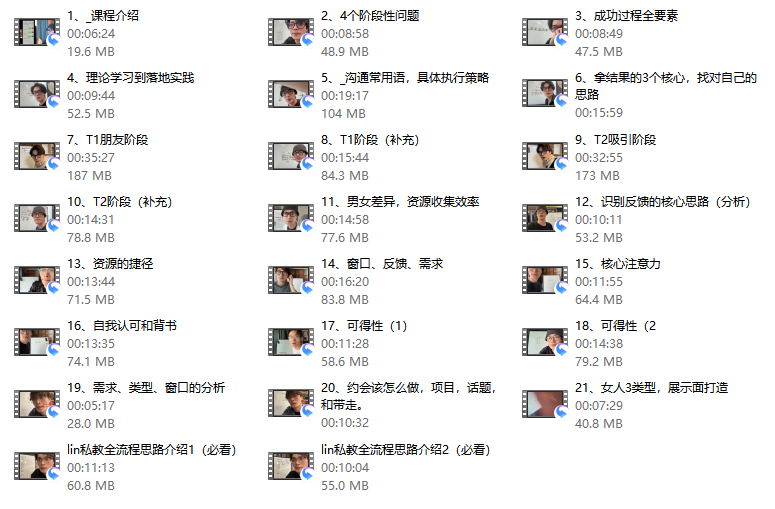 林老头《lin一对一咨询（1年）》