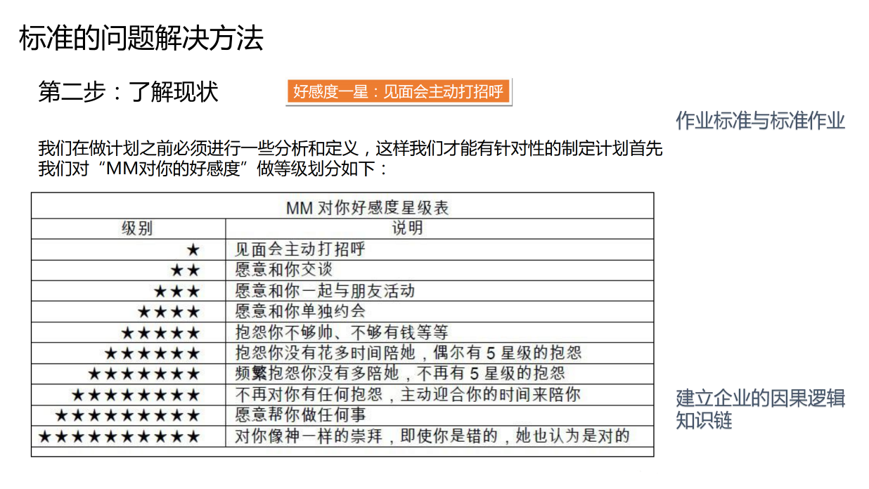 《找富婆包养的必胜法则》