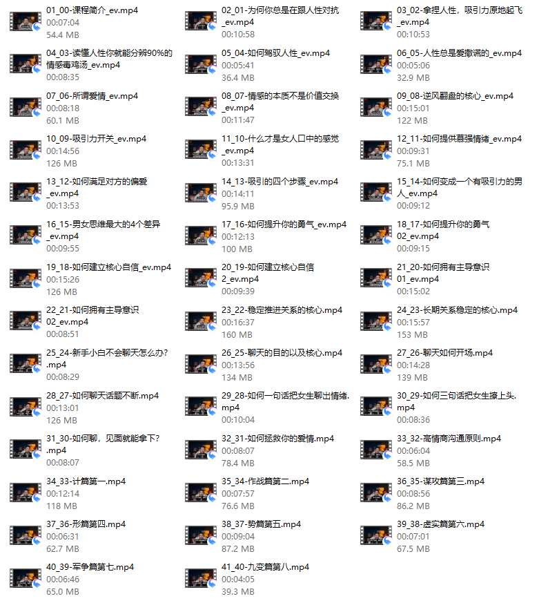 《如何成为一个自信的男人》