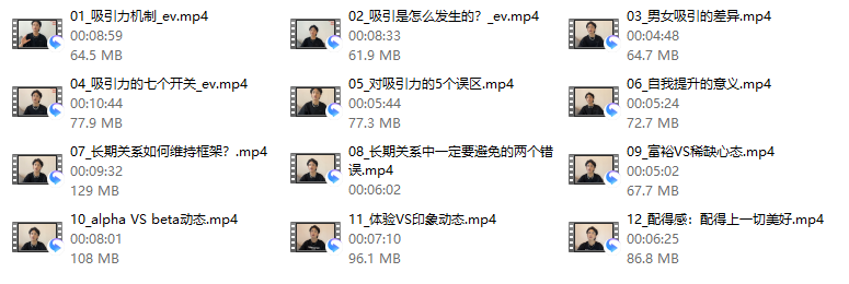 打造男性吸引力：从Beta到Alpha