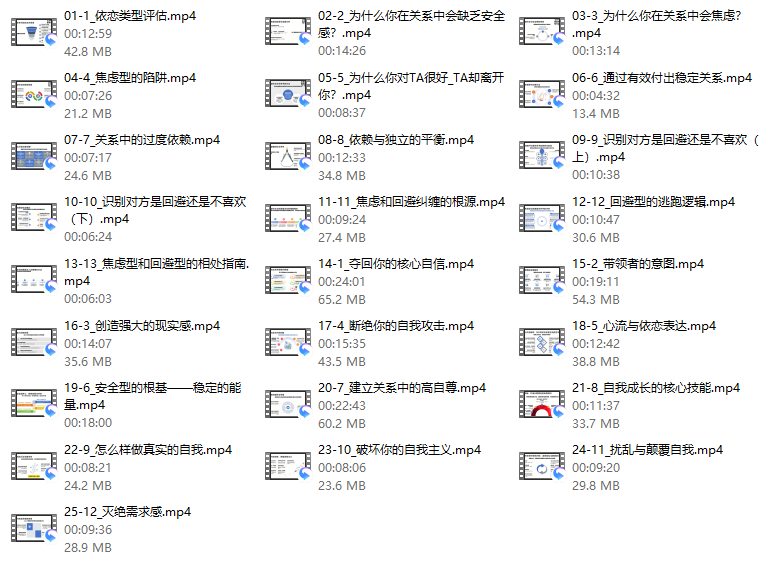 探花Gary-【依恋内核塑造长期依恋与强大内核依恋类型课回避型依恋破解】-49900圆-25节