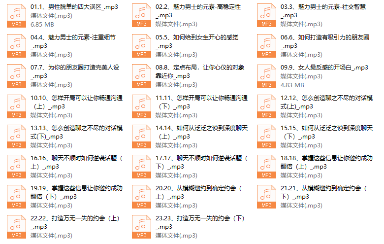 【乐鱼】魅力男士养成记
