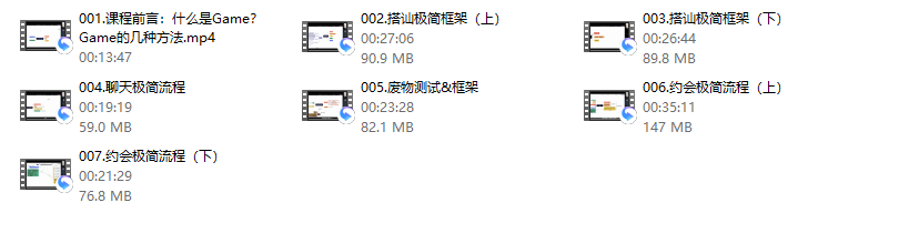 Simon情感升温核心